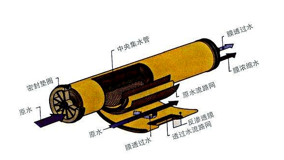 反滲透膜元件殺菌劑、保護液及保存方法